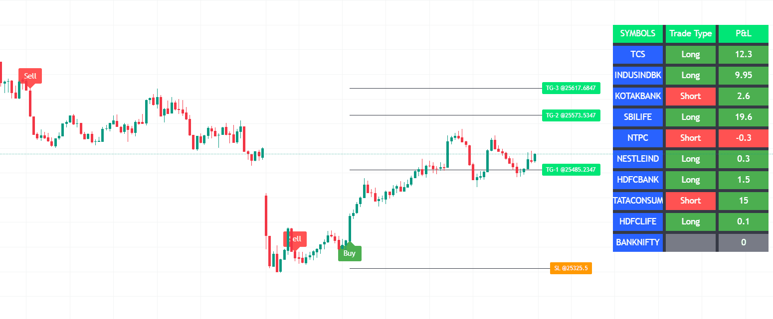 Profit Blaster Screener – TradingView indicator chart preview