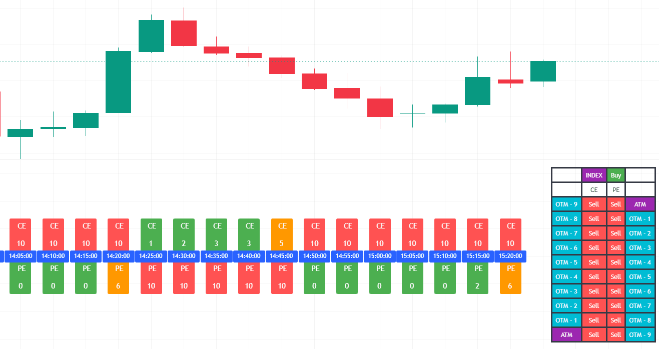 Options Selling Momentum Tracker – TradingView indicator chart preview