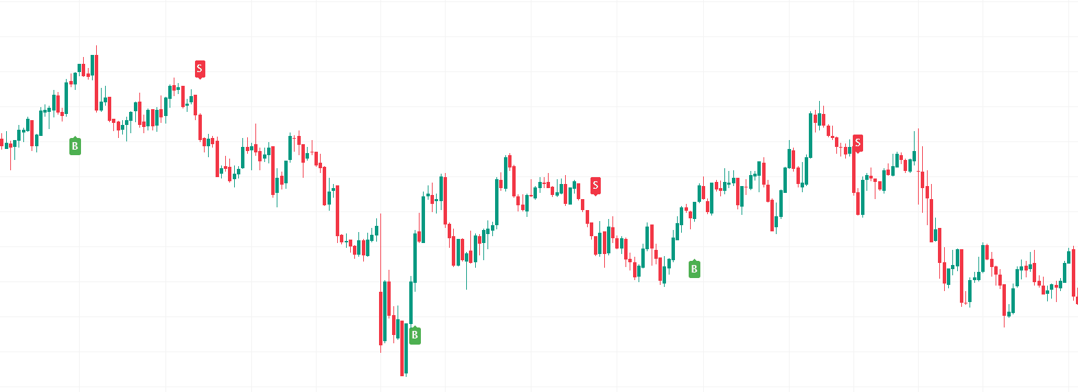 Micro Trend Indicator – TradingView indicator chart preview